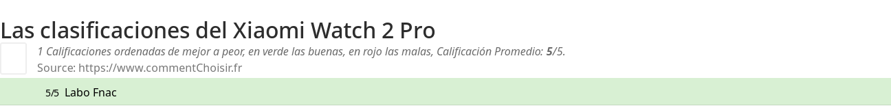 Ratings Xiaomi Watch 2 Pro